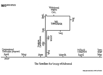 Troop Timeline