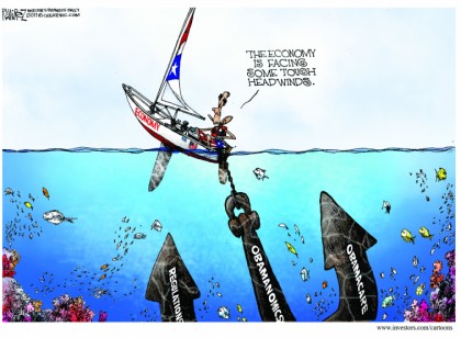 Economic Headwinds