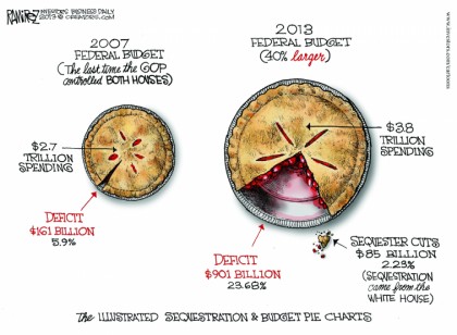 The Illustrated Sequestration And Budget Pie Charts