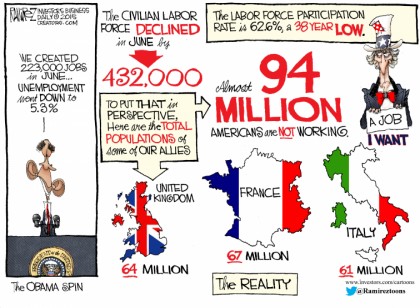 The Jobs Reality