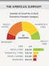 2022 Index of Economic Freedom: Biden Drags U.S. to All-Time Low of 25th