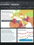 U.S. Score Falls to All-Time Low in 2023 Index of Economic Freedom